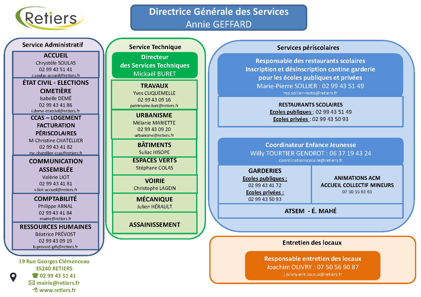 Organigramme des services
